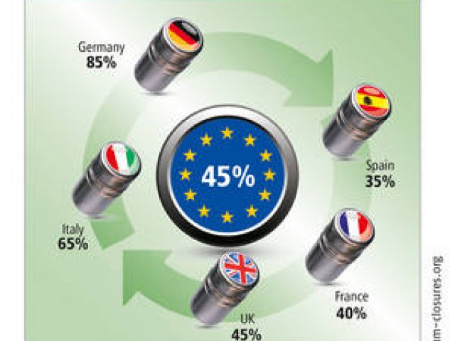 recycling rate of aluminium