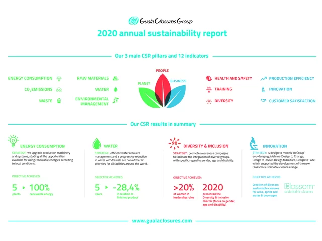 Sustainability Report covering 2020 Sustainability Report covering 2020