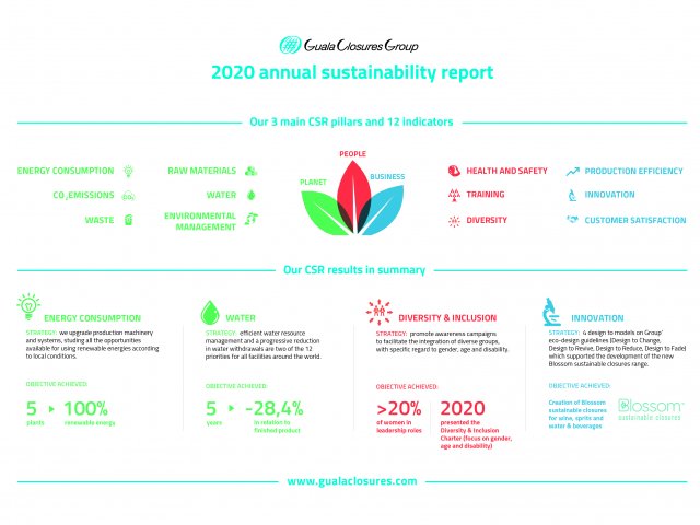 Sustainability Report covering 2020