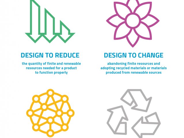 eco-design guidelines eco-design guidelines
